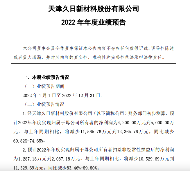 久日新材净利润同比减少超1.1亿元