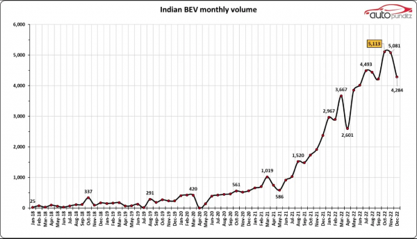 印度电动汽车市场开始起飞 印度电动汽车市场开始起飞