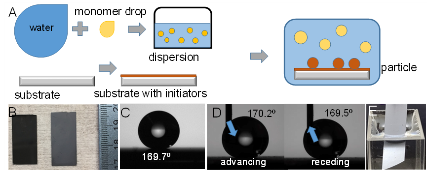 基于表面引发乳液聚合在水中制备可控的超疏水表面 基于表面引发乳液聚合在水中制备可控的超疏水表面