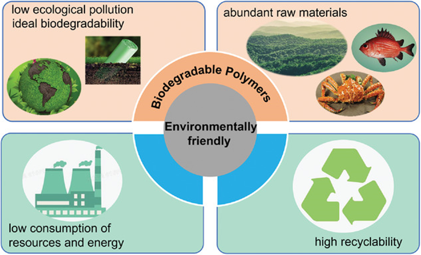 环保材料和可生物降解聚合物的特点