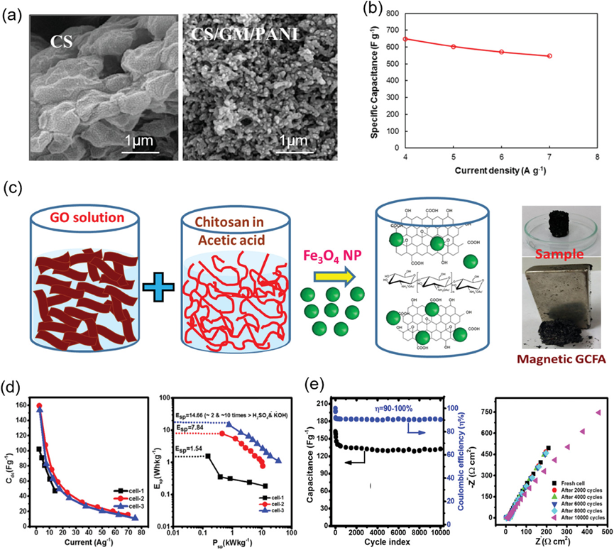 壳聚糖和甲壳素的应用