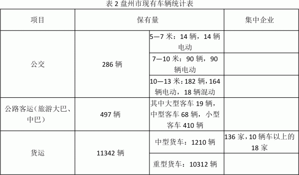 盘州市氢能产业发展规划 盘州市氢能产业发展规划
