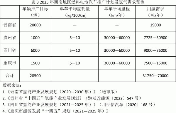盘州市氢能产业发展规划 盘州市氢能产业发展规划