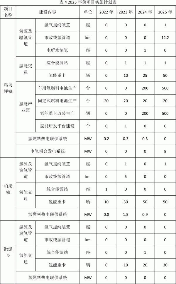 盘州市氢能产业发展规划 盘州市氢能产业发展规划