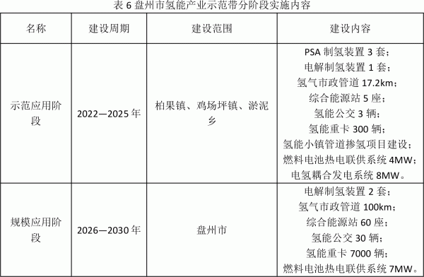 盘州市氢能产业发展规划 盘州市氢能产业发展规划