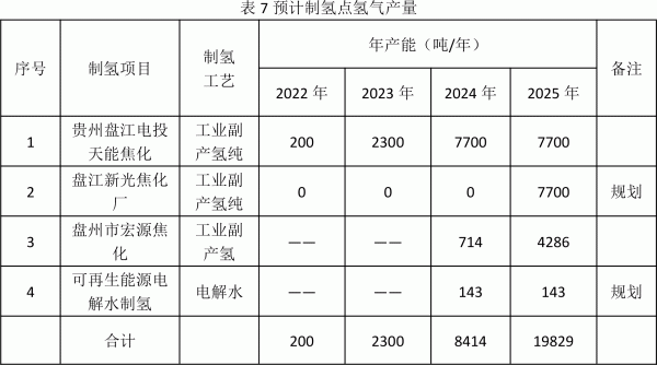 盘州市氢能产业发展规划 盘州市氢能产业发展规划
