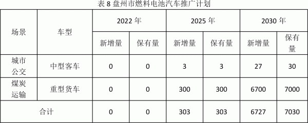 盘州市氢能产业发展规划 盘州市氢能产业发展规划
