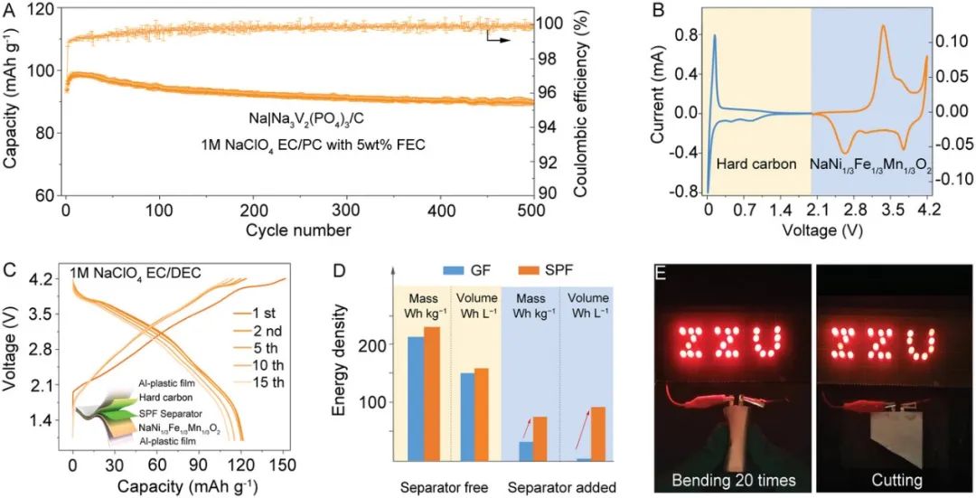 SPF隔膜在钠电池中的应用