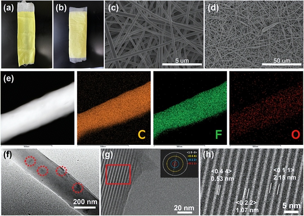 通过静电纺丝原位嵌入氢键有机框架纳米晶体以获得超稳定的抗菌纳米纤维 通过静电纺丝原位嵌入氢键有机框架纳米晶体以获得超稳定的抗菌纳米纤维