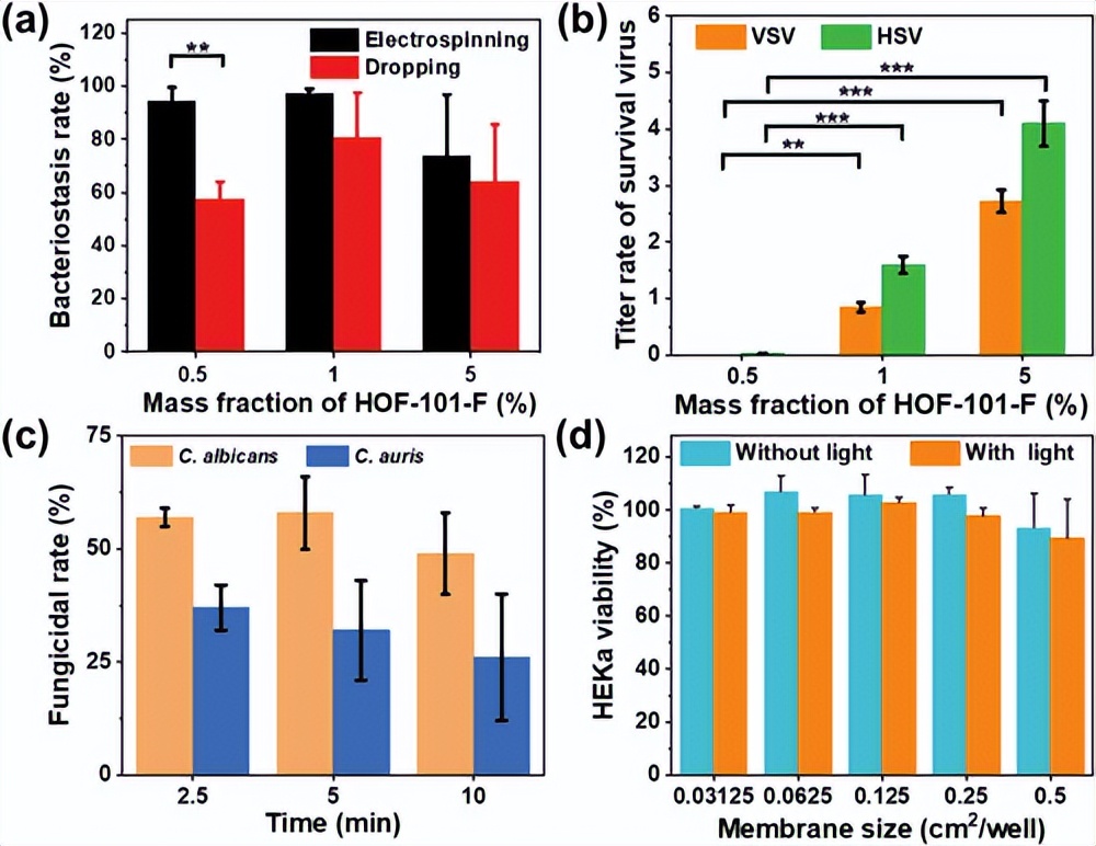 纳米纤维材料的抗菌抗病毒性能 纳米纤维材料的抗菌抗病毒性能