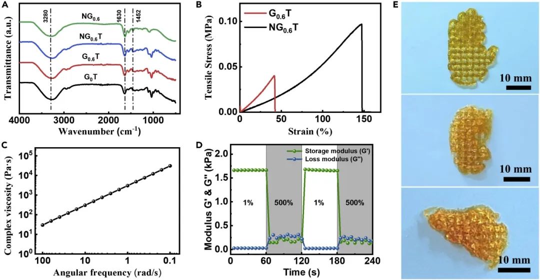 甘油水凝胶生物墨水的机械性能、剪切稀化和自愈合特性