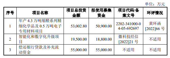 新远科技沪市主板IPO募资12亿 新远科技沪市主板IPO募资12亿