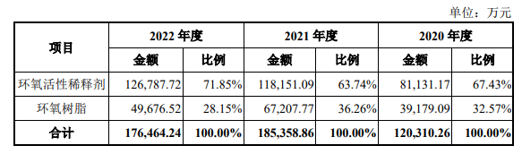 新远科技沪市主板IPO募资12亿 新远科技沪市主板IPO募资12亿