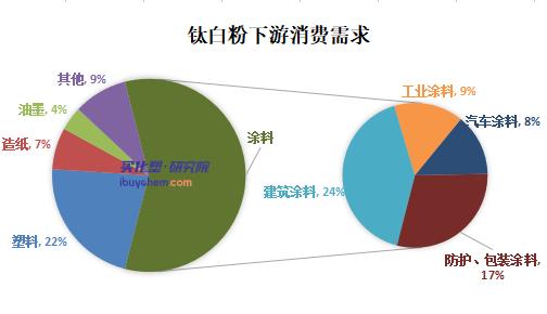 龙佰集团钛白粉销量创历史新高 龙佰集团钛白粉销量创历史新高
