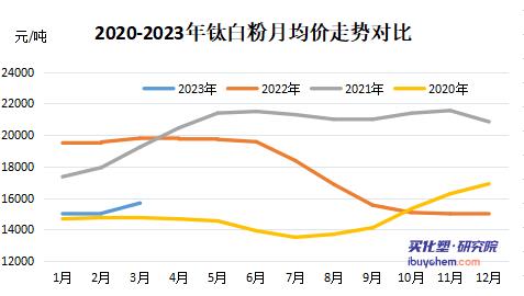 龙佰集团钛白粉销量创历史新高 龙佰集团钛白粉销量创历史新高