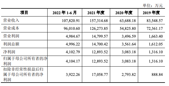 长信化学上交所IPO获受理 长信化学上交所IPO获受理
