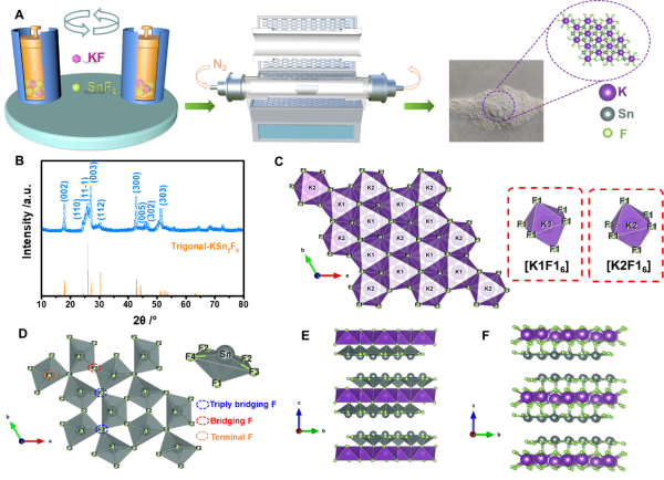 KSn2F5固态电解质的合成与结构