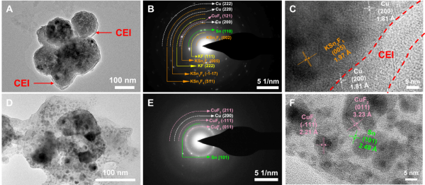 CuF2正极放电和充电态的形貌和物相分析