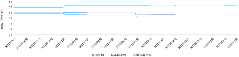 我国首个全国性氢价指数发布