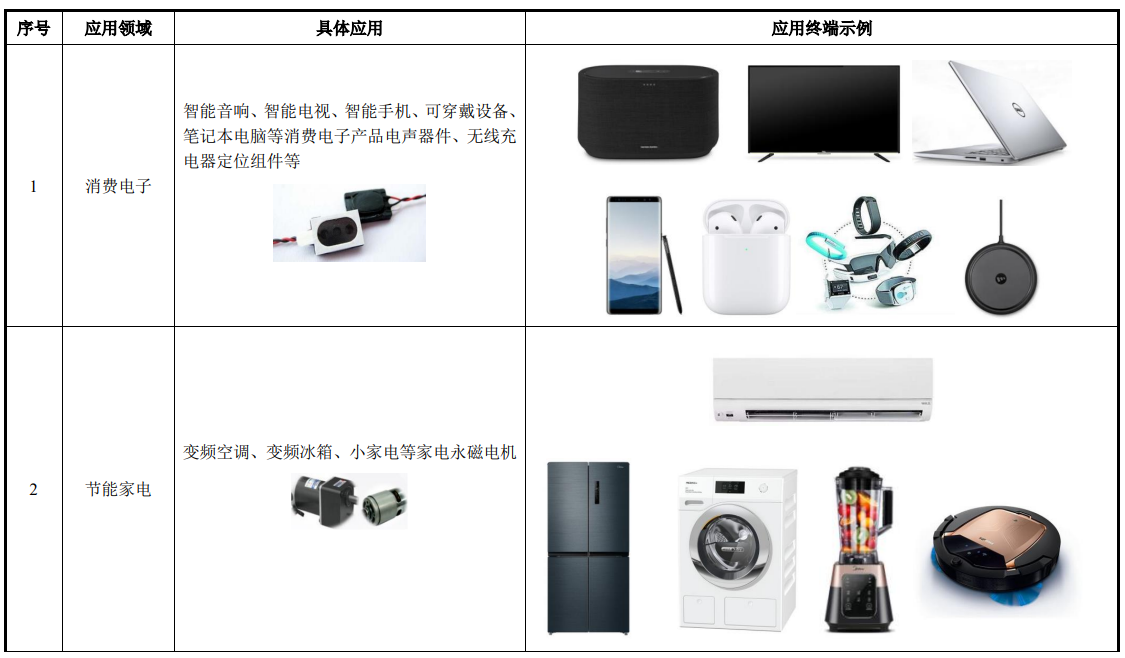 中科磁业今日上市 中科磁业今日上市