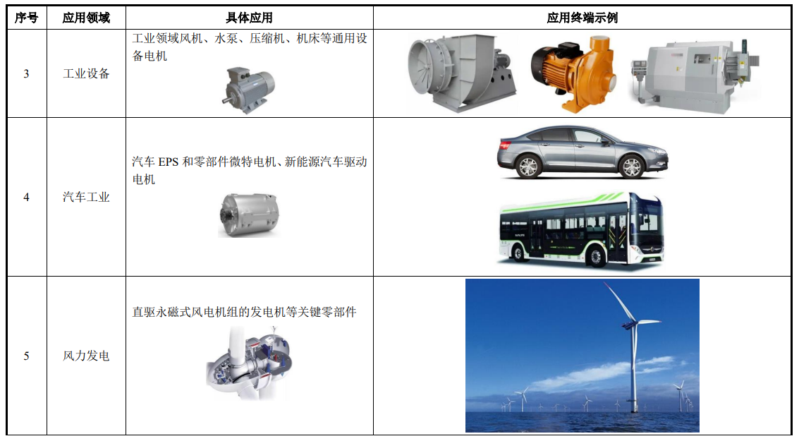 中科磁业今日上市 中科磁业今日上市
