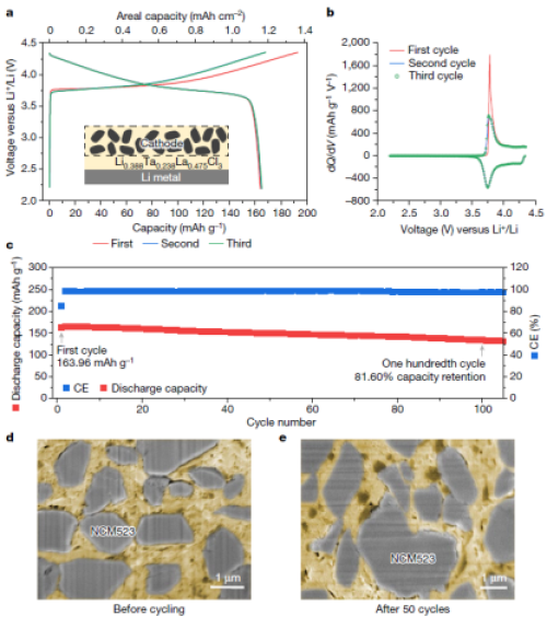 LaCl3基固态电解质的全固态锂金属电池