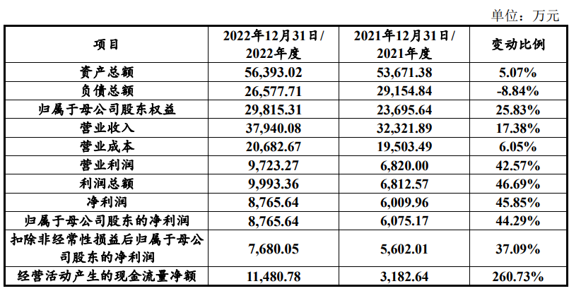 汇富纳米被终止IPO 汇富纳米被终止IPO