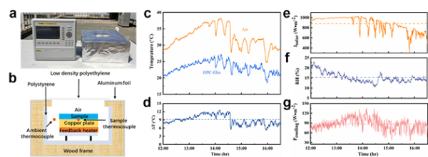 复合薄膜材料辐射制冷性能的户外验证