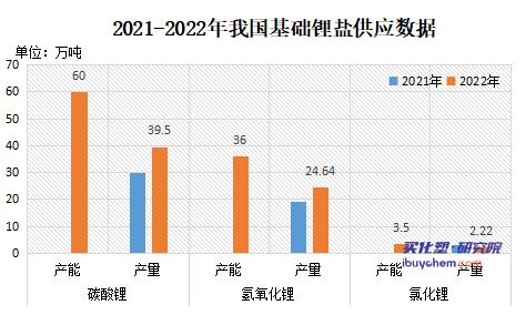 电池级碳酸锂价格跌破20万 电池级碳酸锂价格跌破20万