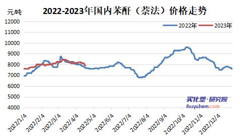 苯酐出口暴增2640.09% 苯酐出口暴增2640.09%