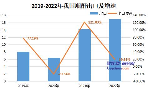 顺酐价格温和上扬 新增产能释放下二季度或下探 顺酐价格温和上扬 新增产能释放下二季度或下探