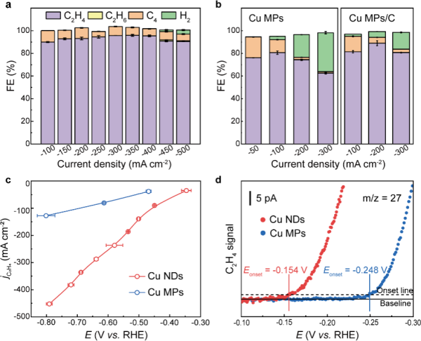 电催化乙炔半加氢研究获进展 电催化乙炔半加氢研究获进展