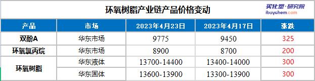 成本叠加备货需求提升 成本叠加备货需求提升