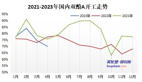成本叠加备货需求提升 成本叠加备货需求提升