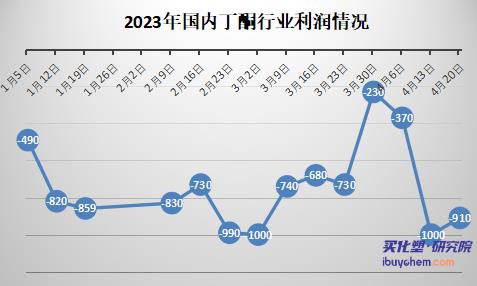 二季度丁酮如何“拯救” 二季度丁酮如何“拯救”