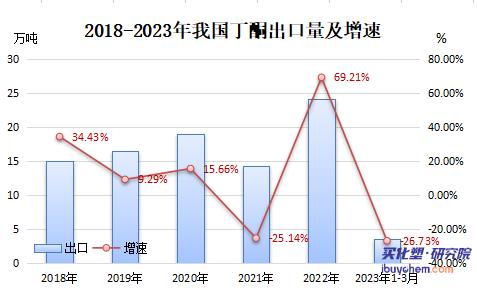 二季度丁酮如何“拯救” 二季度丁酮如何“拯救”