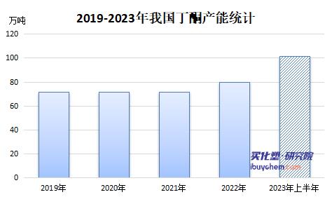 二季度丁酮如何“拯救” 二季度丁酮如何“拯救”