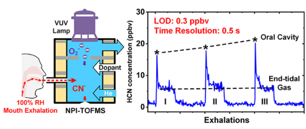 大连化物所发展出常压负离子质谱方法