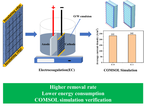 实验流程示意图 实验流程示意图