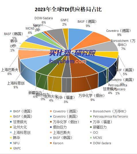 TDI市场价跌破18500 