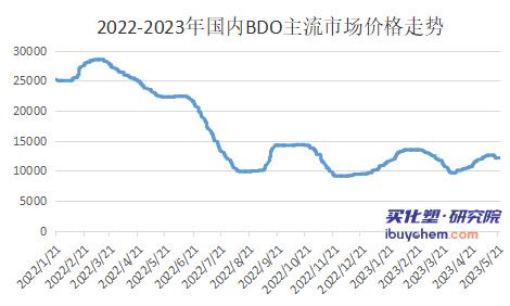 中东及欧洲需求驱动增强