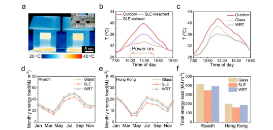 智能窗户的实际控温性能及节能效率的模拟 智能窗户的实际控温性能及节能效率的模拟
