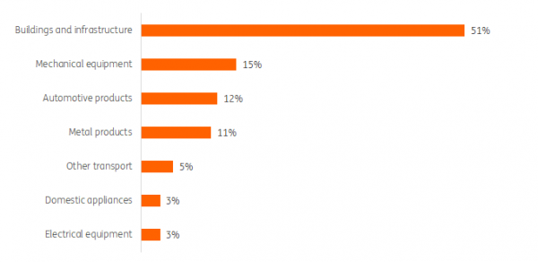 氢将如何改变绿色钢铁生产的未来 氢将如何改变绿色钢铁生产的未来