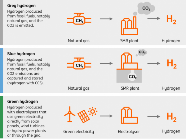氢将如何改变绿色钢铁生产的未来 氢将如何改变绿色钢铁生产的未来