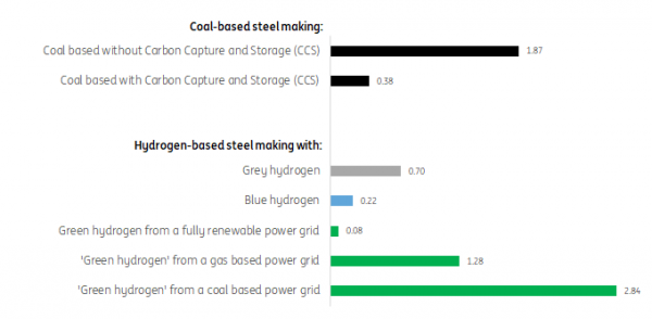 变革性氢路线 变革性氢路线