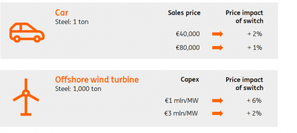 氢将如何改变绿色钢铁生产的未来 氢将如何改变绿色钢铁生产的未来