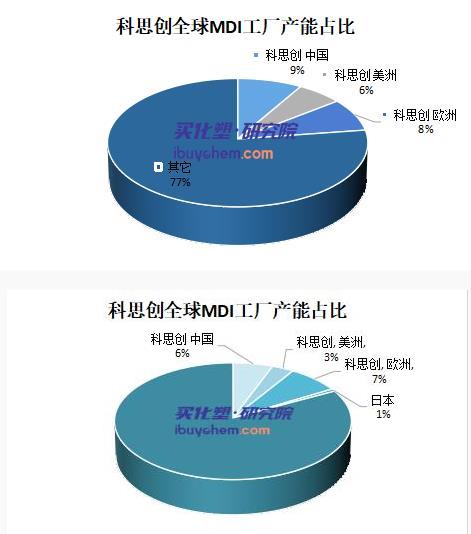 ADNOC为何“执着”科思创？ 或看重中国市场深厚潜力