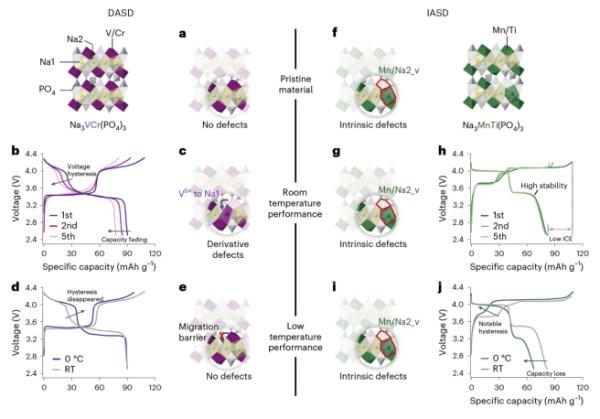 衍生反位点缺陷和本征反位点缺陷之间的差异