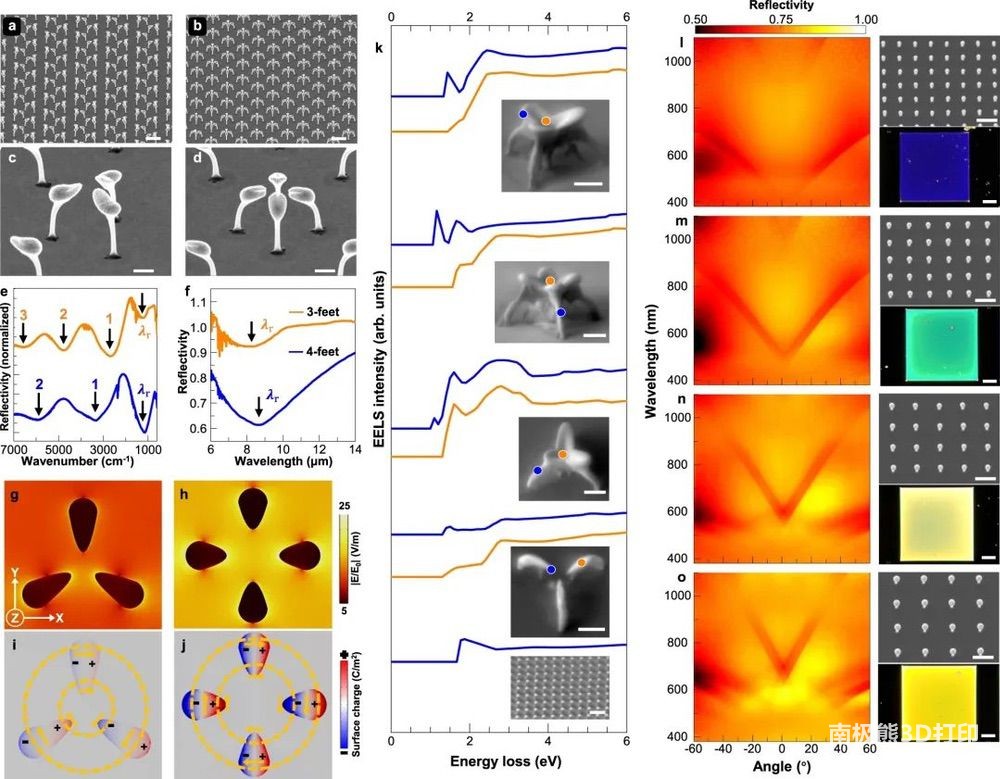 3D打印金属纳米结构的光学特性 3D打印金属纳米结构的光学特性