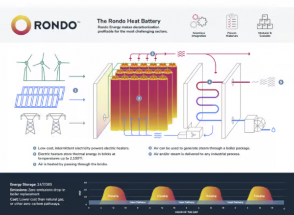 长时储能的下一件大事:热砖 长时储能的下一件大事:热砖